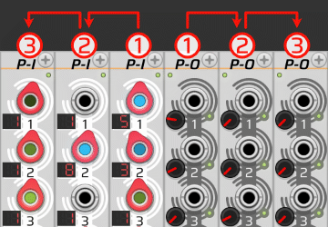 Pi-Po module chain