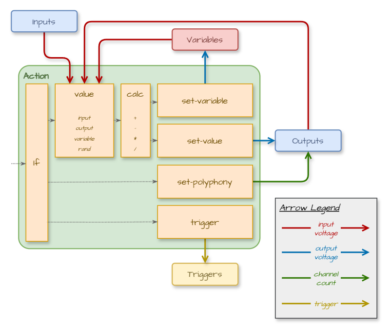 TimeSeq JSON Script actions