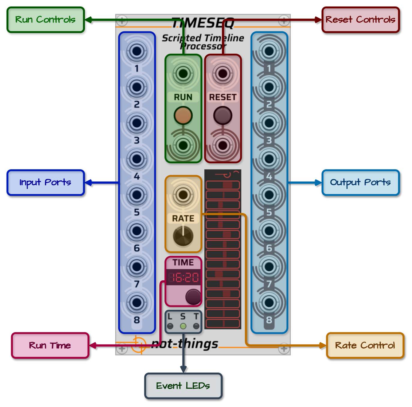 TimeSeq UI Panel